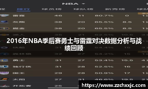 2016年NBA季后赛勇士与雷霆对决数据分析与战绩回顾
